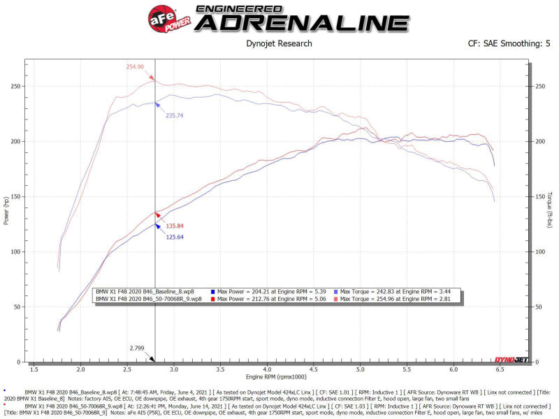 aFe Momentum GT Pro 5R Cold Air Intake System 19-21 MINI Cooper S (F56