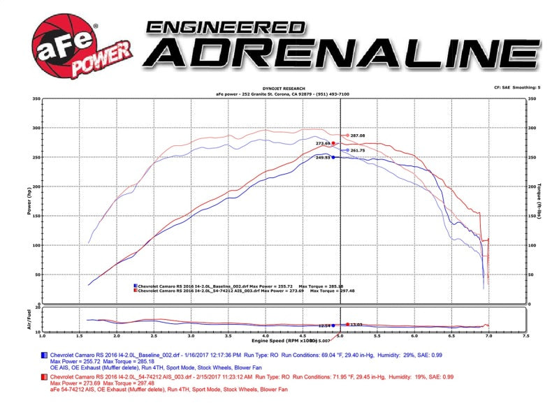 aFe Momentum GT Pro 5R Intake System Chevrolet Camaro 16-17 I4 2.0L (t