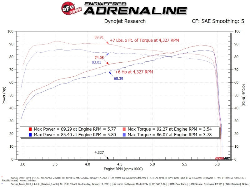 aFe 19-20 Suzuki Jimny 1.5L Momentum GT Cold Air Intake w/ Pro DRY S M