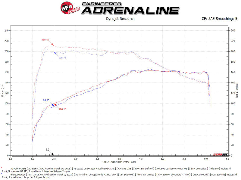 aFe Momentum GT Pro 5R Cold Air Intake System 18-21 Volkswagen Tiguan 