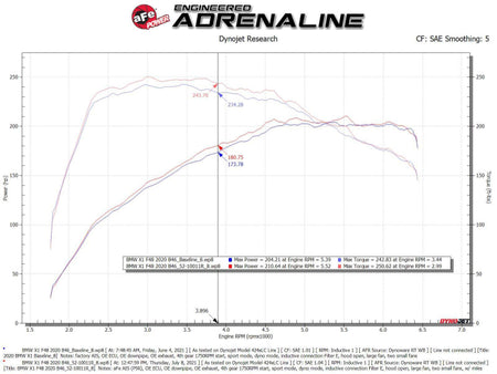 aFe 19-21 Mini Cooper / S / Clubman L3 1.5L (t) MagnumFORCE Intake Sta