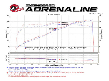 aFe POWER Momentum GT Pro DRY S Cold Air Intake System 16-17 Jeep Gran